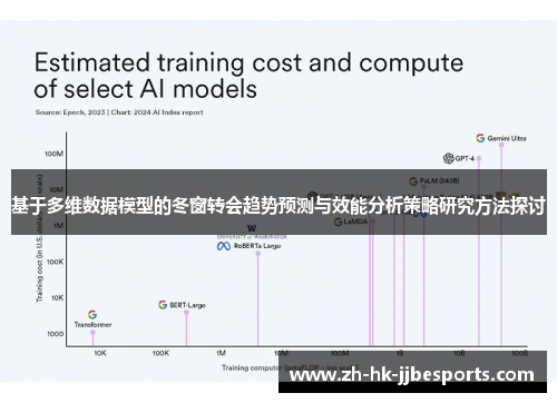 基于多维数据模型的冬窗转会趋势预测与效能分析策略研究方法探讨