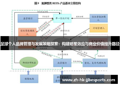 足球个人品牌管理与发展策略探索：构建明星效应与商业价值提升路径